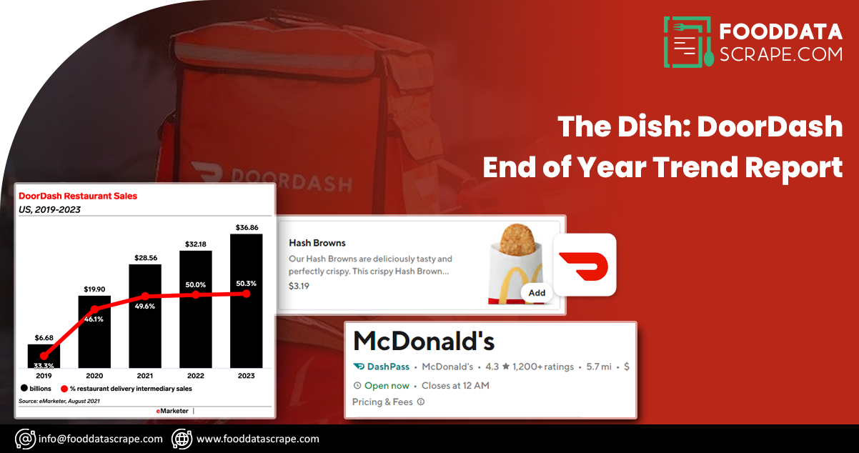 The-Dish-DoorDash-End-of-Year-Trend-Report
